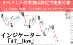 トレンド方向や転換点が認識しやすい新ロジックのインジケーター「AT＿Dow」　FXコミュニティYTC　Yani